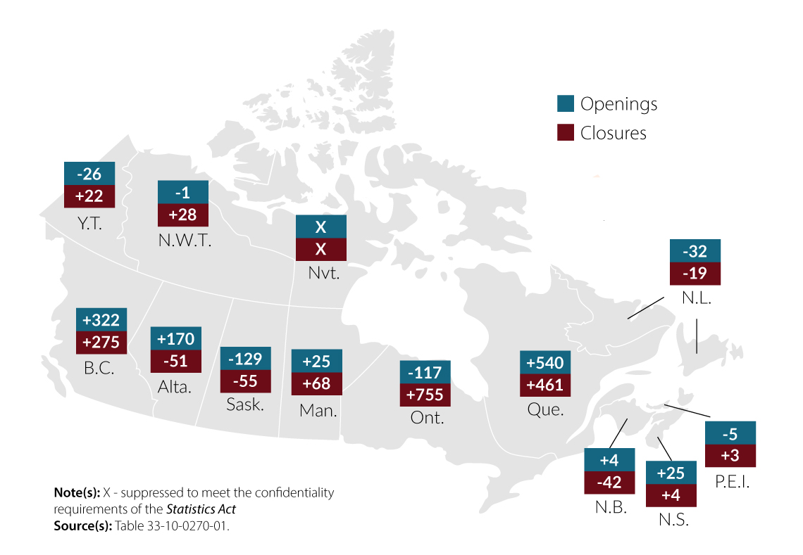 Change in the number of business openings and closures by province and territory from July to August 2023, seasonally adjusted data