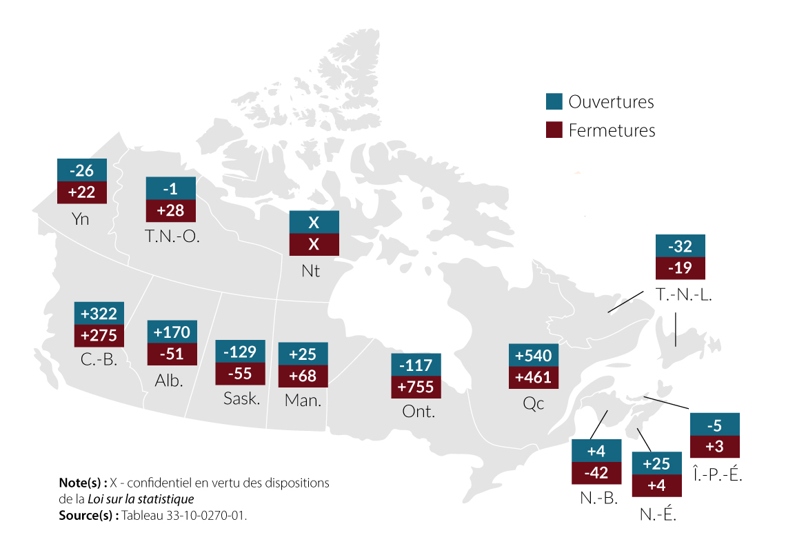 Variation du nombre d’ouvertures et de fermetures d’entreprises selon la province et le territoire, juillet à août 2023, données désaisonnalisées
