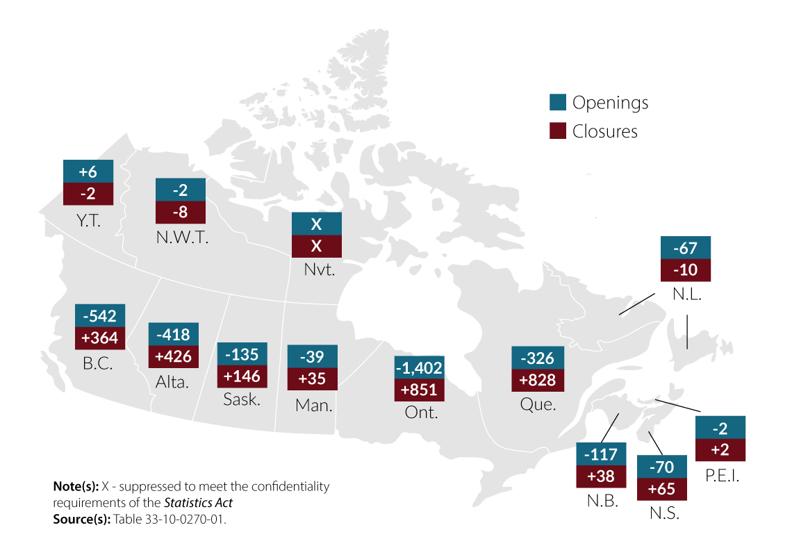 Change in the number of business openings and closures by province and territory from August to September 2023, seasonally adjusted data