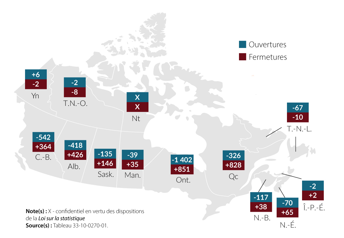 Variation du nombre d’ouvertures et de fermetures d’entreprises, selon la province et le territoire, août à septembre 2023, données désaisonnalisées