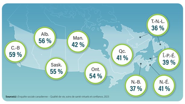 Les pourcentages des Canadiens qui ont accédé à des renseignements électroniques sur la santé varient d’une province à l’autre