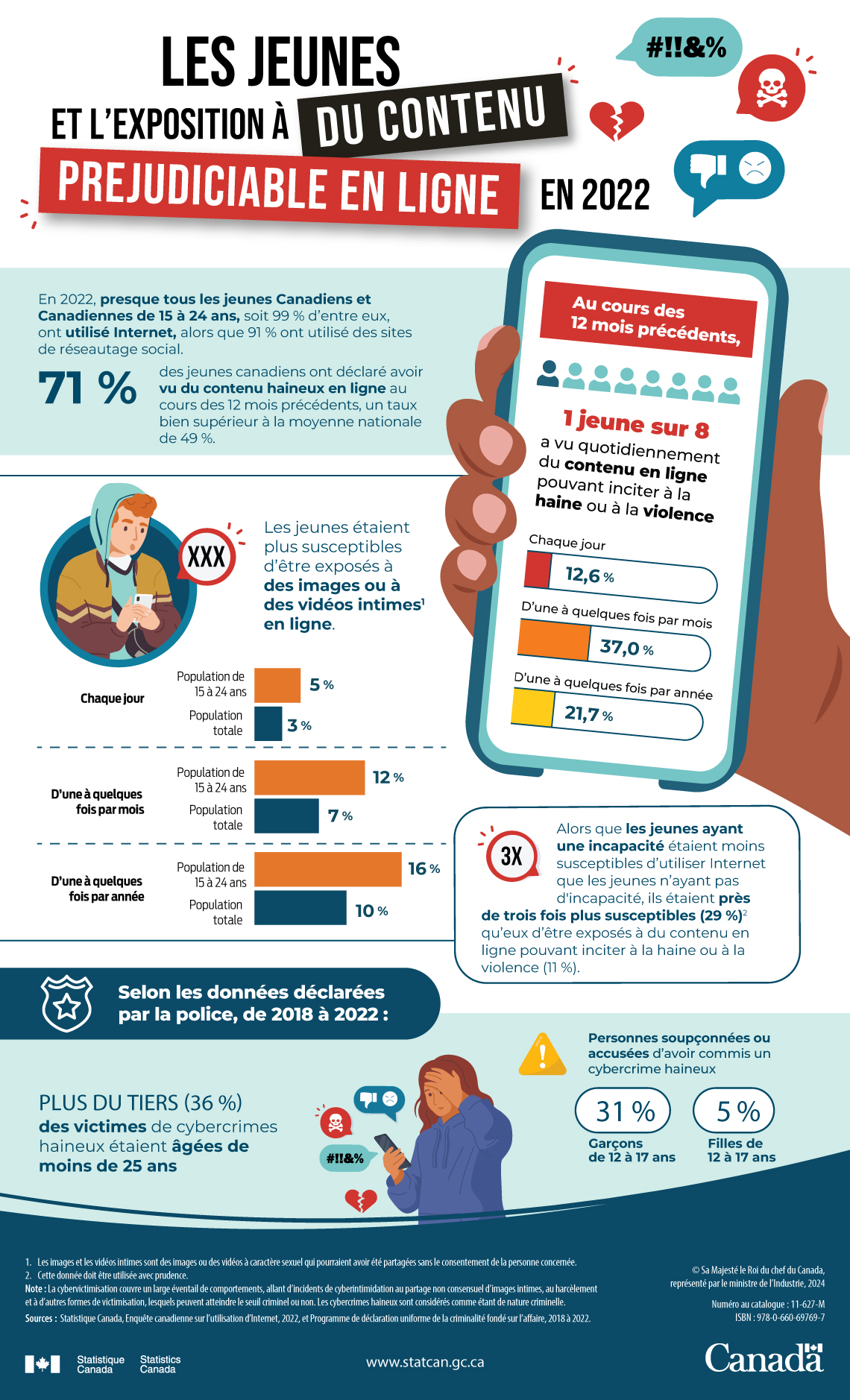 Les jeunes et l’exposition à du contenu préjudiciable en ligne en 2022