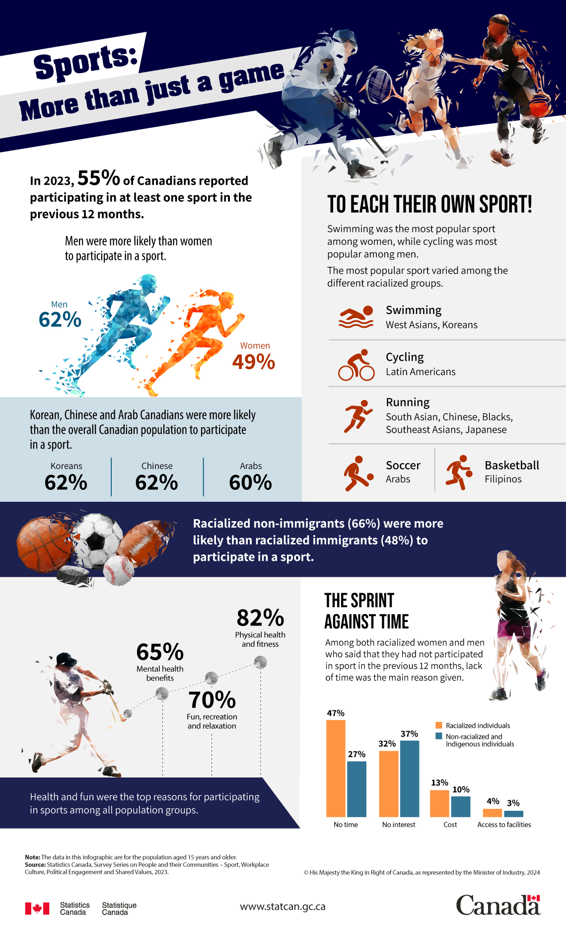 Infographic: Sports: More than just a game