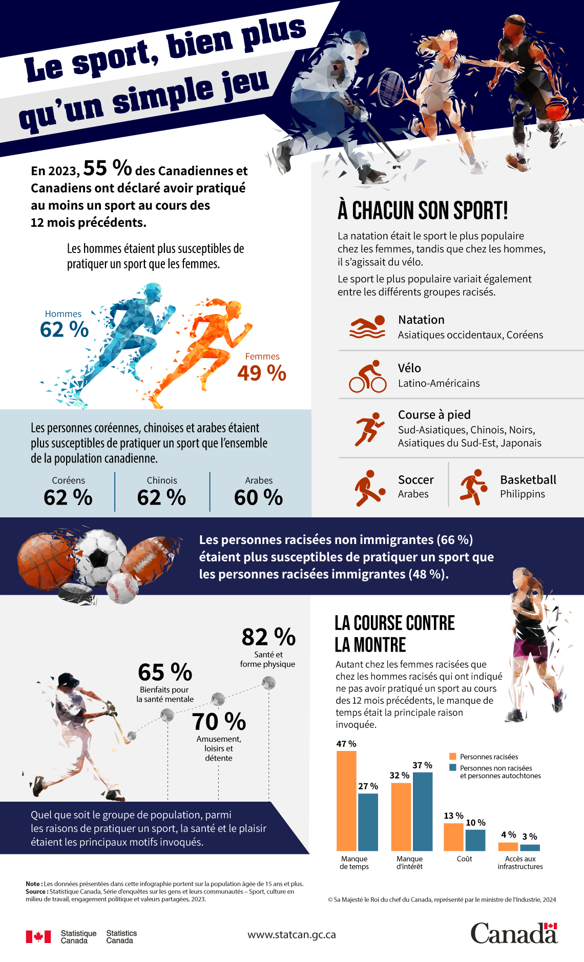 Infographie : Le sport, bien plus qu’un simple jeu