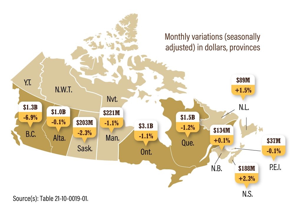 Map 1: Sales at food services and drinking places, Monthly variations in dollars (seasonally adjusted), provinces