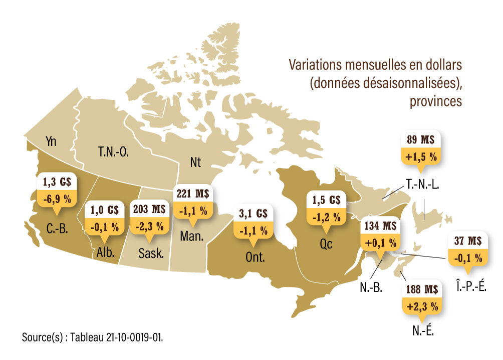 Carte 1 : Ventes des services de restauration et débits de boissons, Variations mensuelles en dollars (données désaisonnalisées), provinces