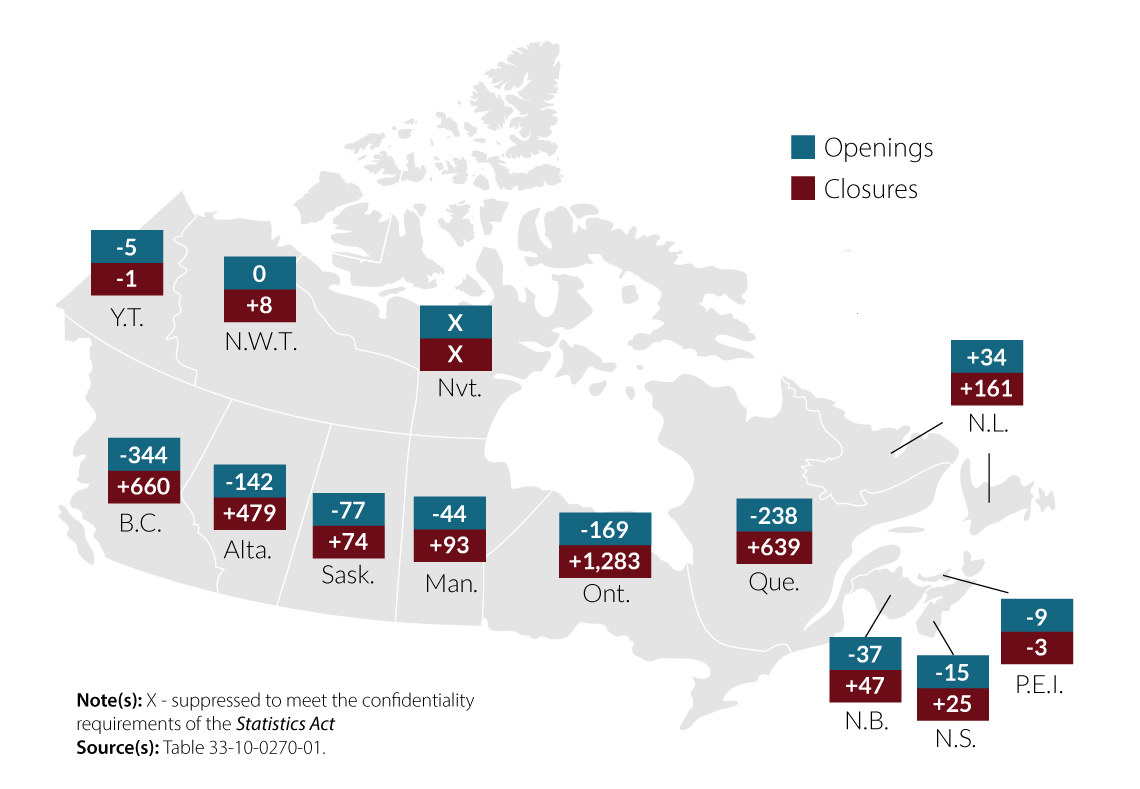 Map 1: Change in business openings and closures, by province and territory, November to December 2023, seasonally adjusted data