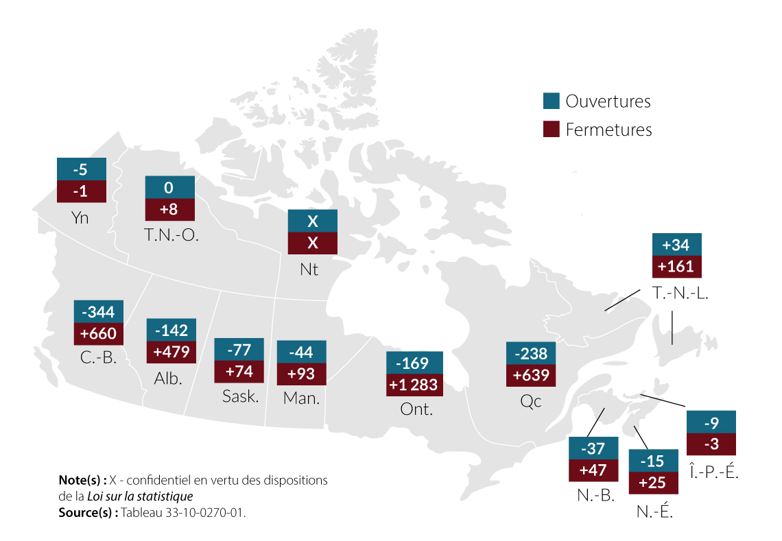Carte 1 : Variation du nombre d’ouvertures et de fermetures d’entreprises selon la province et le territoire, novembre à décembre 2023, données désaisonnalisées