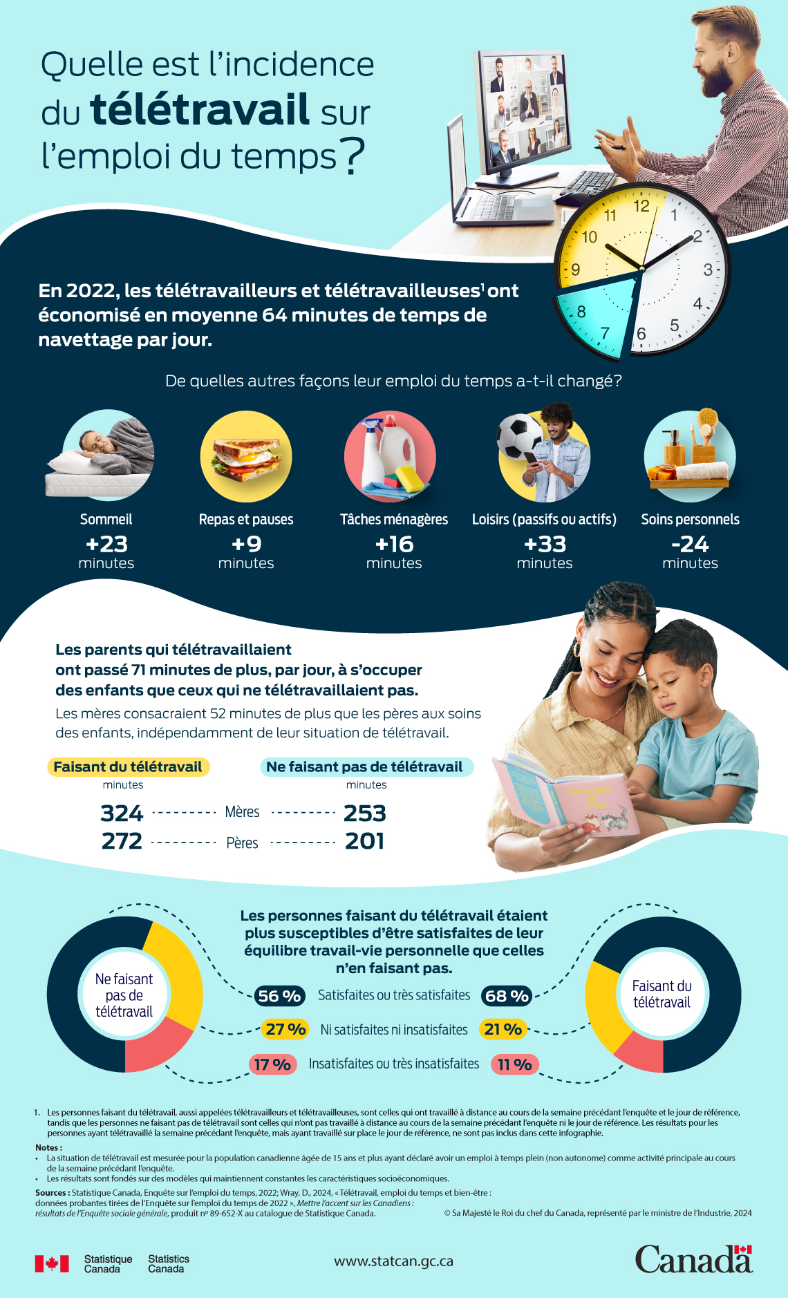 Quelle est l’incidence du télétravail sur l’emploi du temps?
