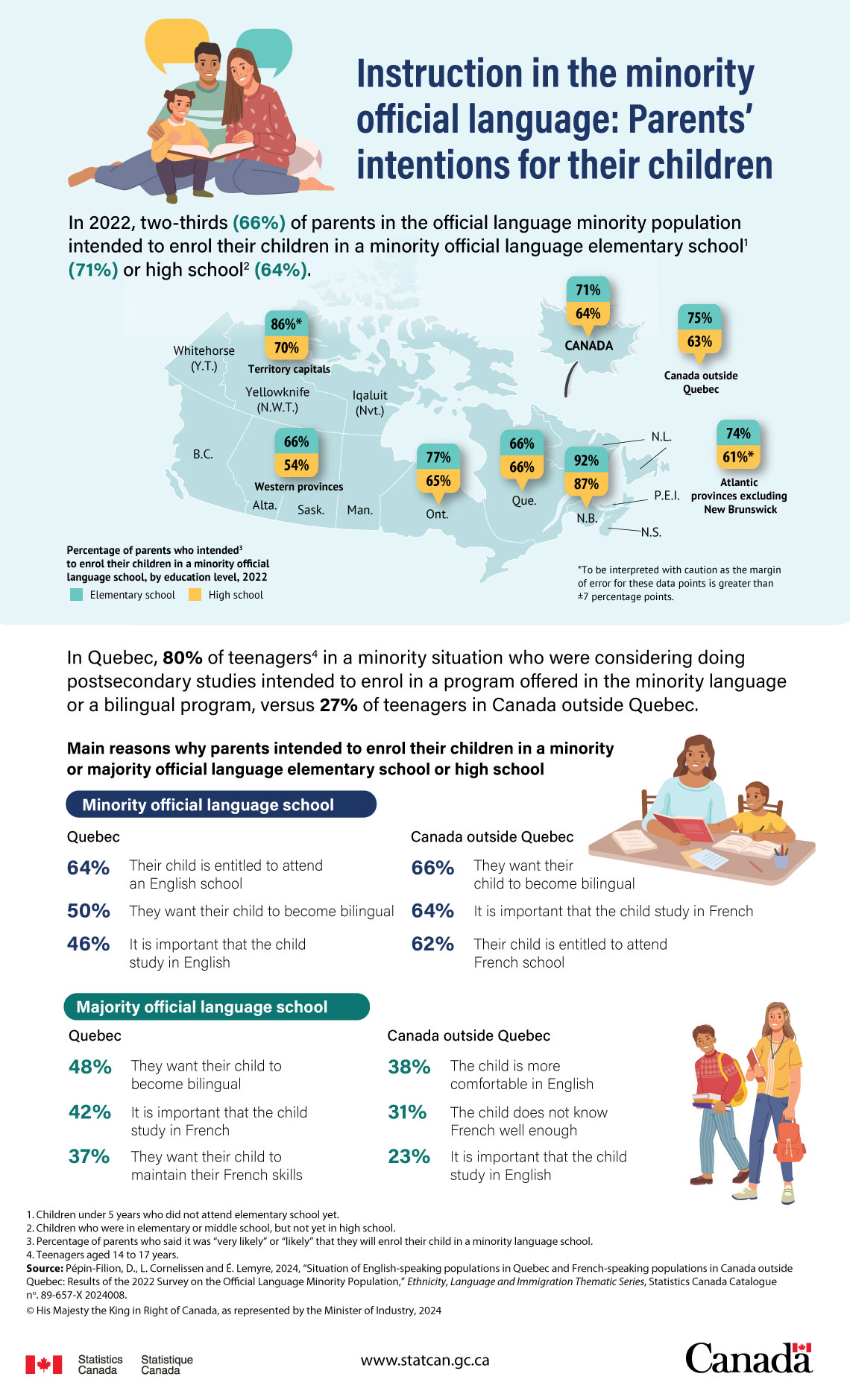 Instruction in the minority official language: Parents’ intentions for their children