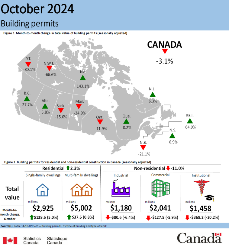 Infographic 1 –  Building permits, October 2024
