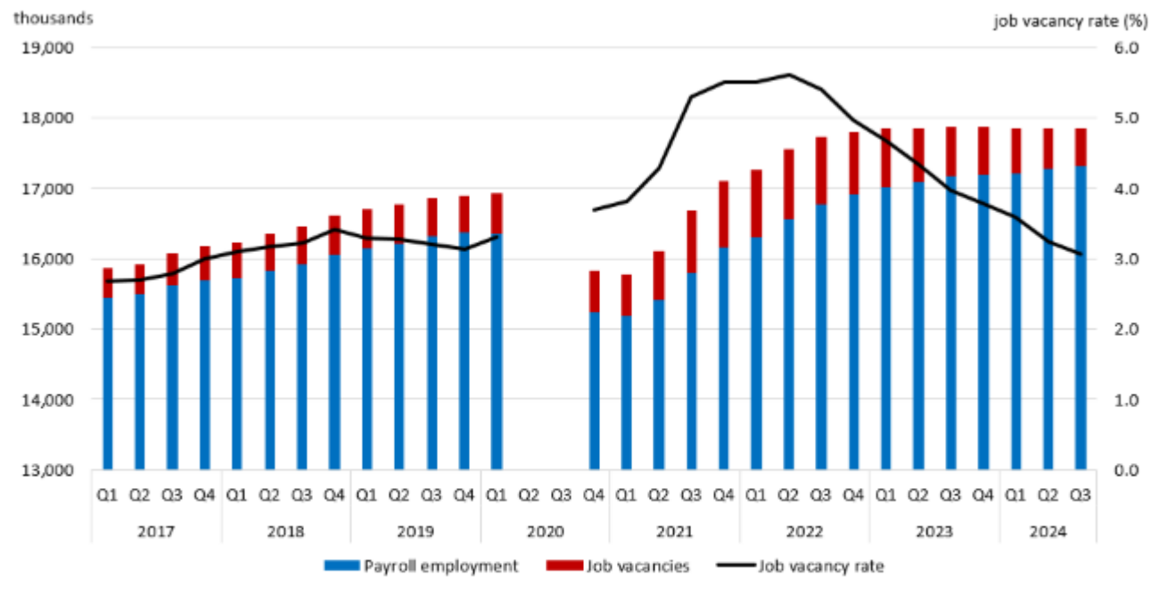 Infographic 1 –  Job vacancies and job vacancy rate continue their downward trend