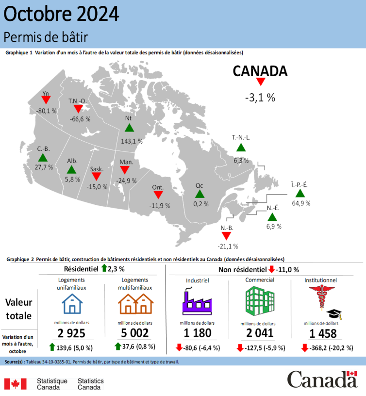 Infographie 1 –  Permis de bâtir, octobre 2024