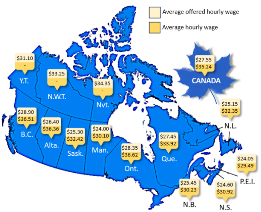 Map 1 –  Average offered hourly wage and average hourly wage by province and territory, third quarter of 2024