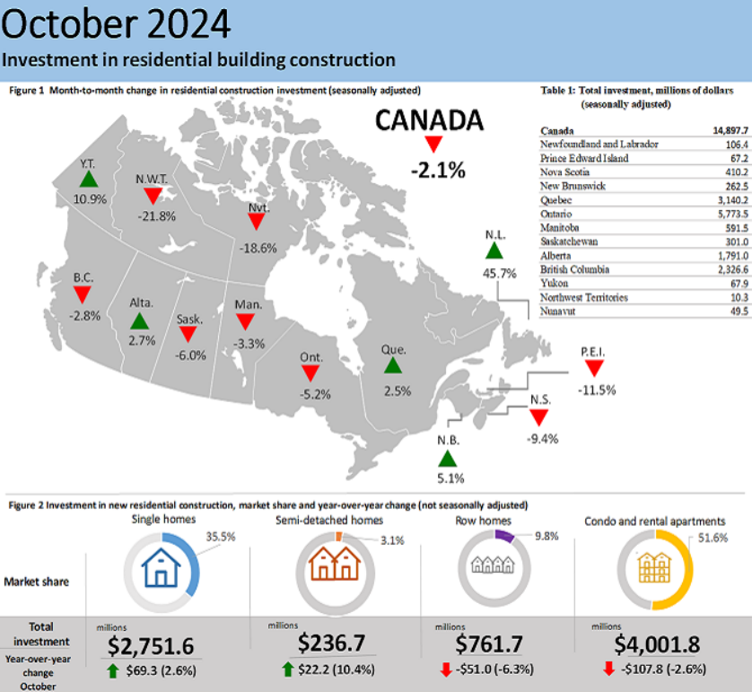 Infographic 1 –  Investment in residential building construction, October 2024