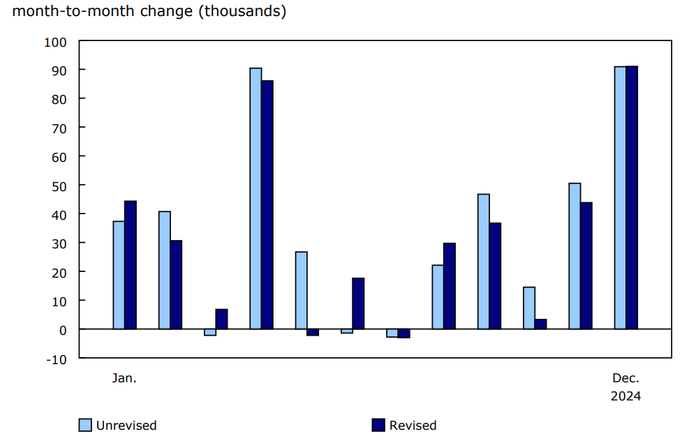 Chart 1 Month-to-month employment level change, seasonally adjusted