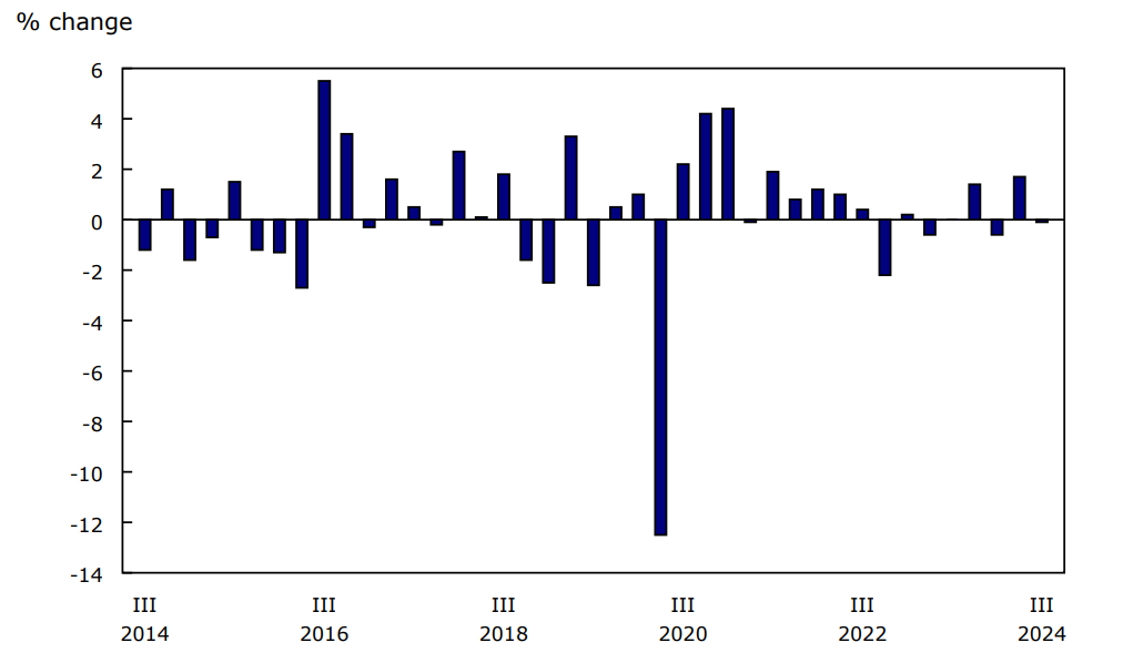 Chart 1 Natural resources' real gross domestic product