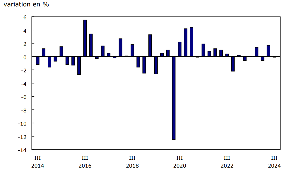 Graphique 1 Produit intérieur brut réel des ressources naturelles