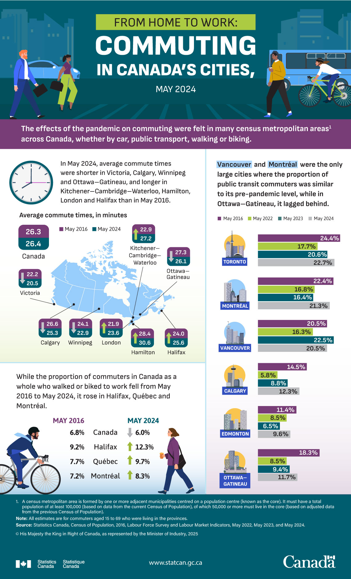 From home to work: Commuting in Canada’s cities, May 2024