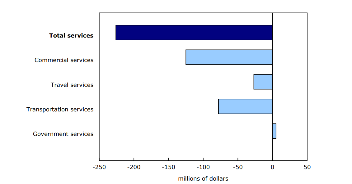 Chart 3 - Contribution to the monthly change in imports, December 2024