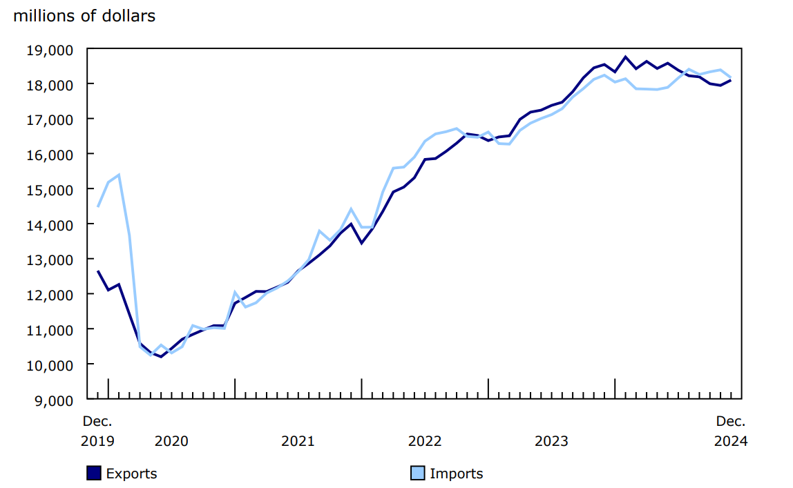 Chart 1 - International trade in services
