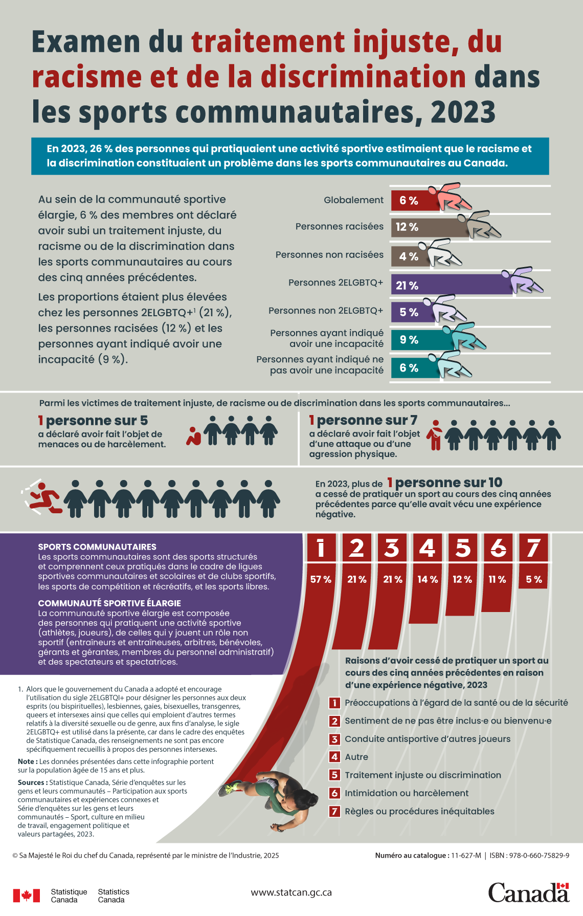 Examen du traitement injuste, du racisme et de la discrimination dans les sports communautaires, 2023
