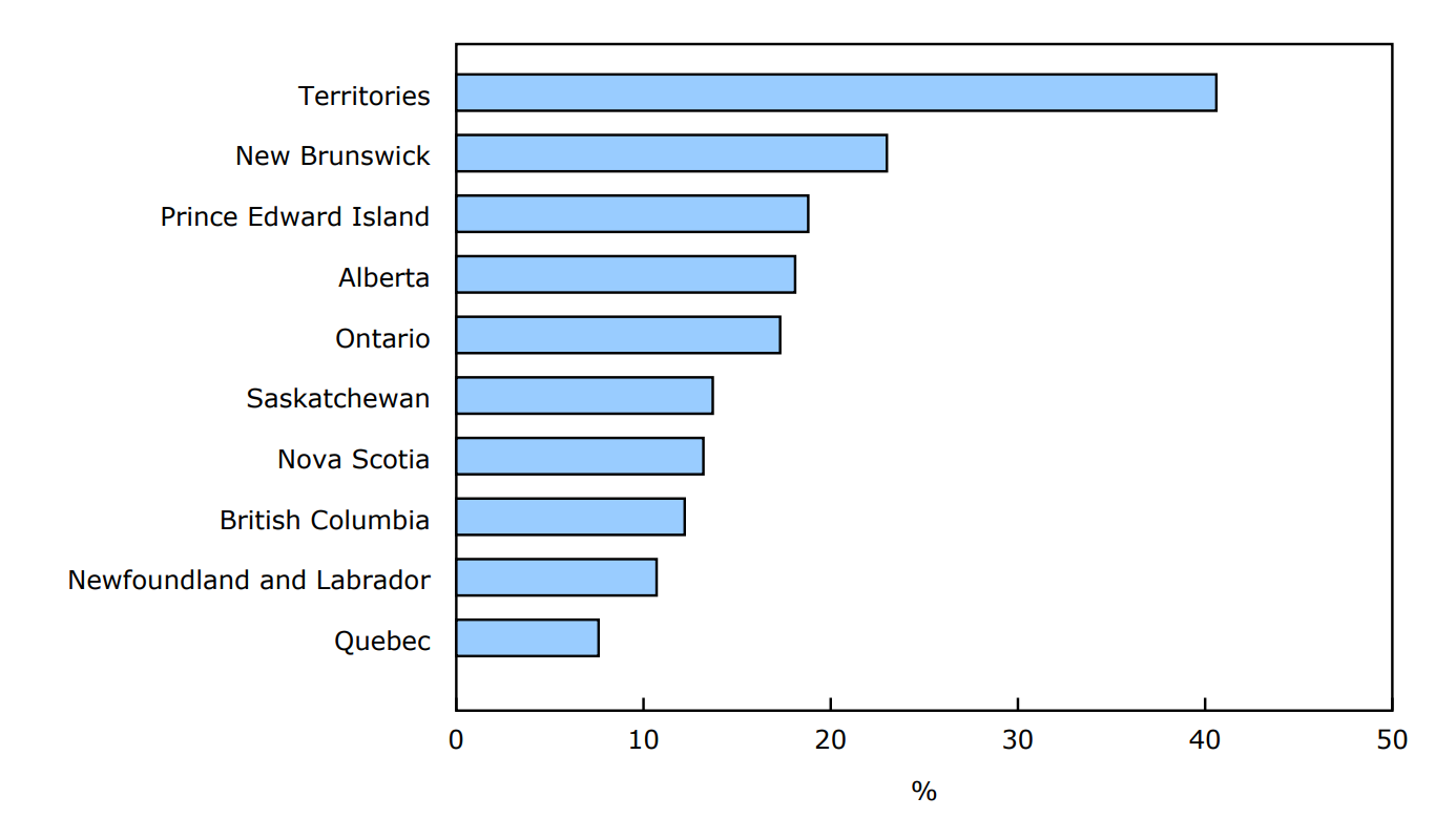 Chart 1: Percentage of deaths investigated by coroners and medical examiners in Canada, by province or territories, 2006 to 2023