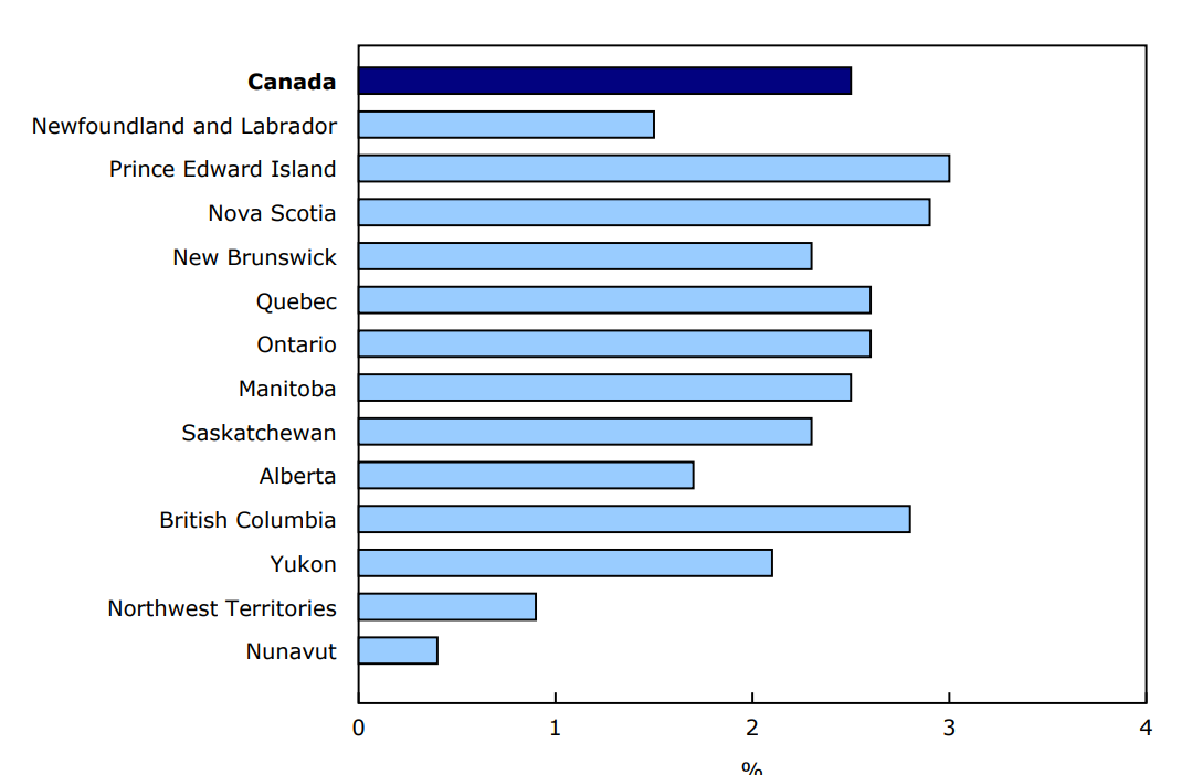 Chart 1 - Underground economy as a proportion of gross domestic product by province and territory, 2023