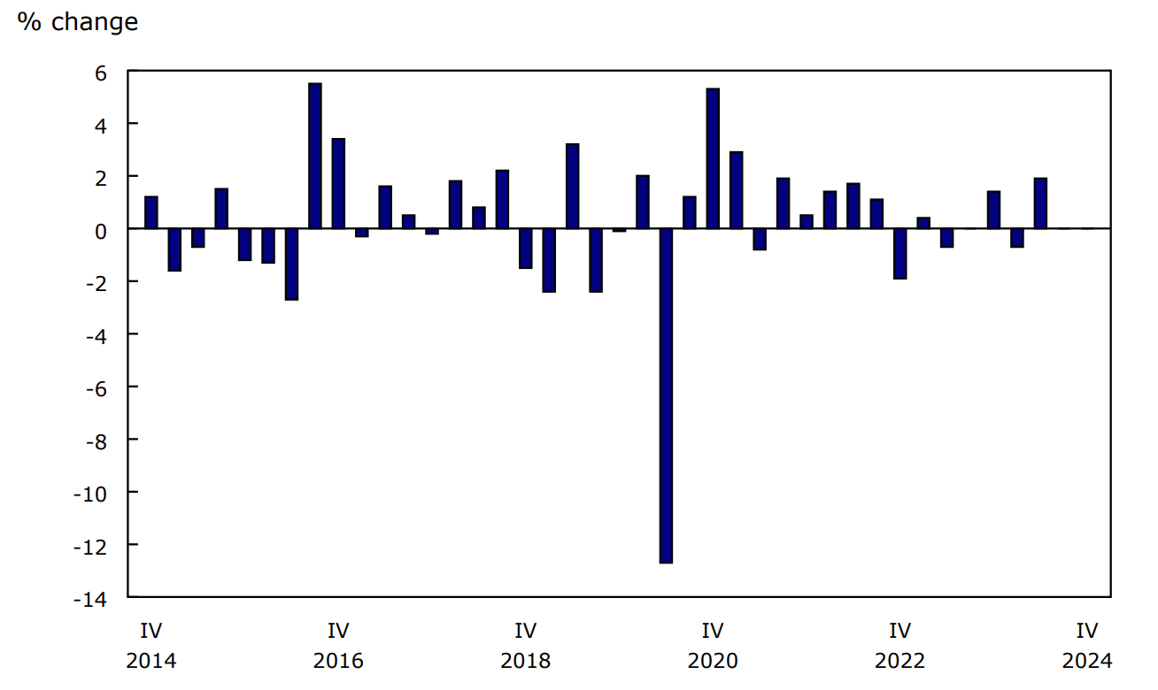 Chart 1 - Natural resources' real gross domestic product