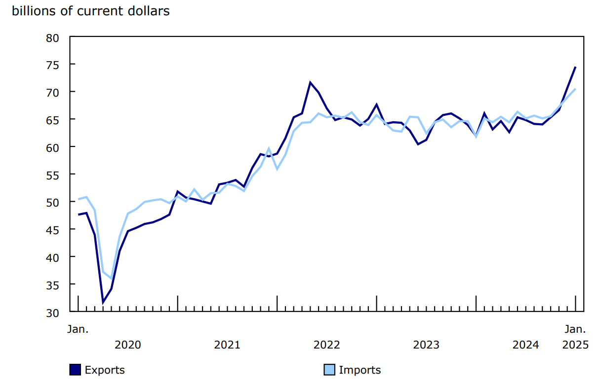 Chart 1 - Merchandise exports and imports
