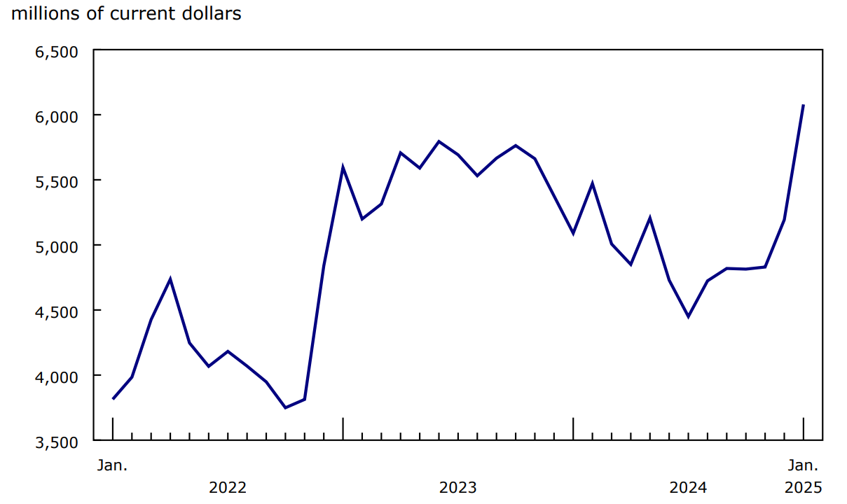 Chart 3 - Exports of passenger cars and light trucks