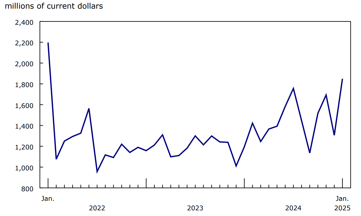 Chart 4 - Exports of pharmaceutical and medicinal products