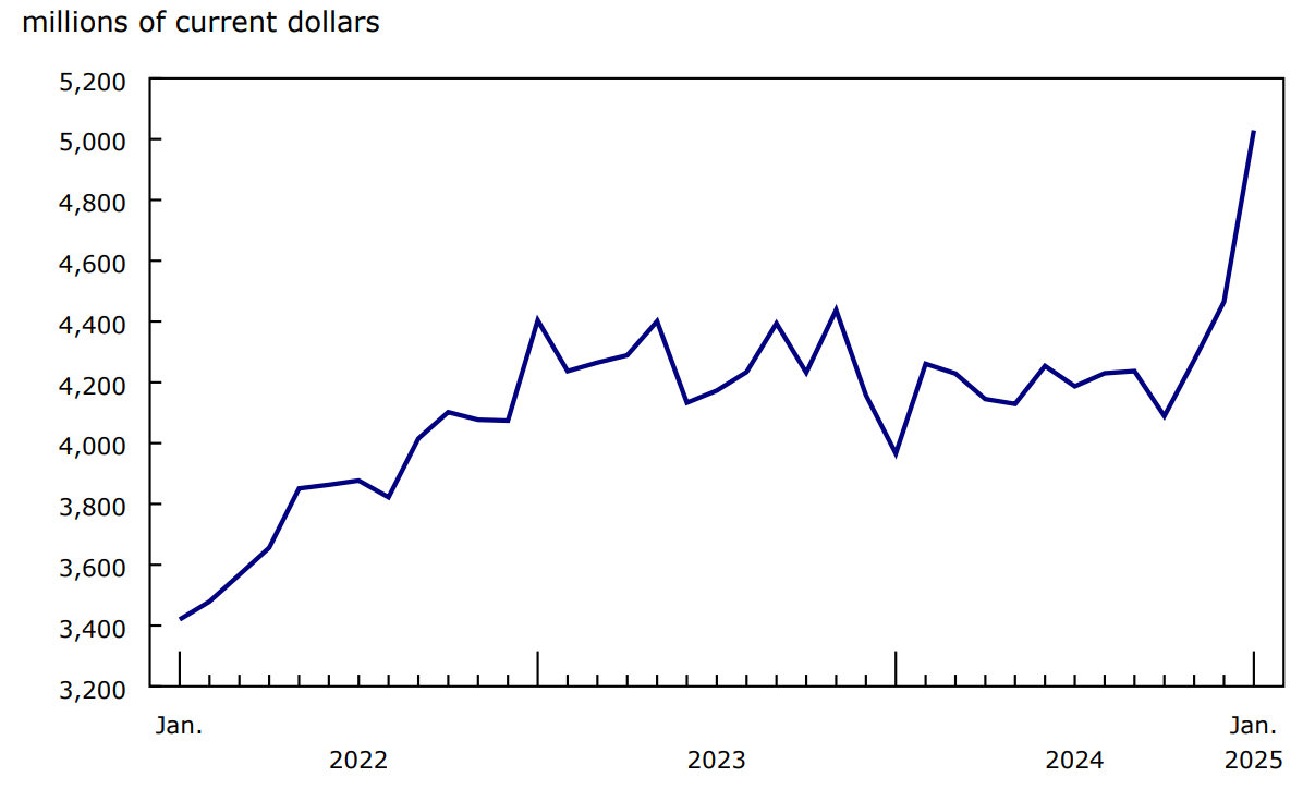 Chart 5 - Exports of industrial machinery, equipment and parts