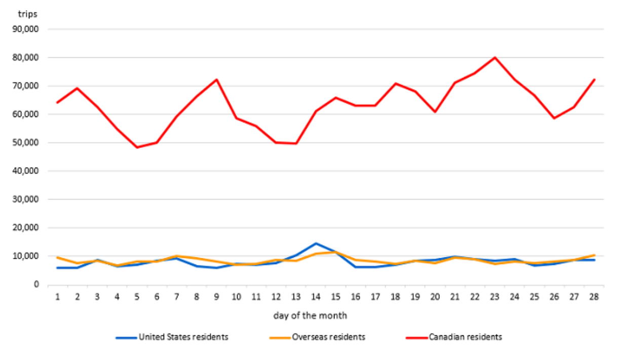 Infographic 1 - Trips to Canada by commercial aircraft, by country of residence, February 2025