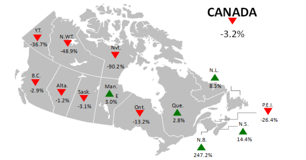 Figure 1: Month-to-month change in total value of building permits (seasonally adjusted, current dollars)