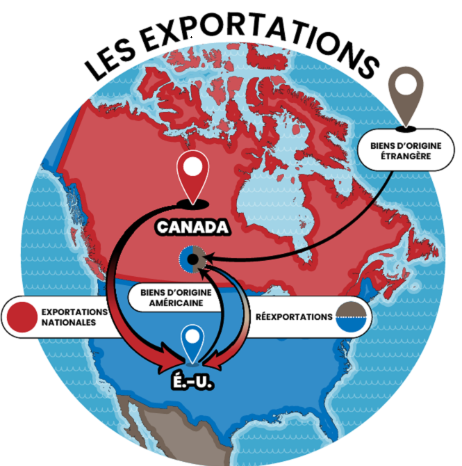 Image 2 : Flux des exportations