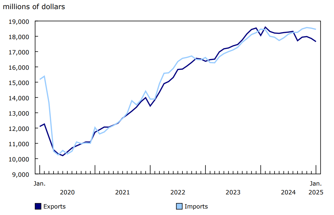 Chart 1 International trade in services
