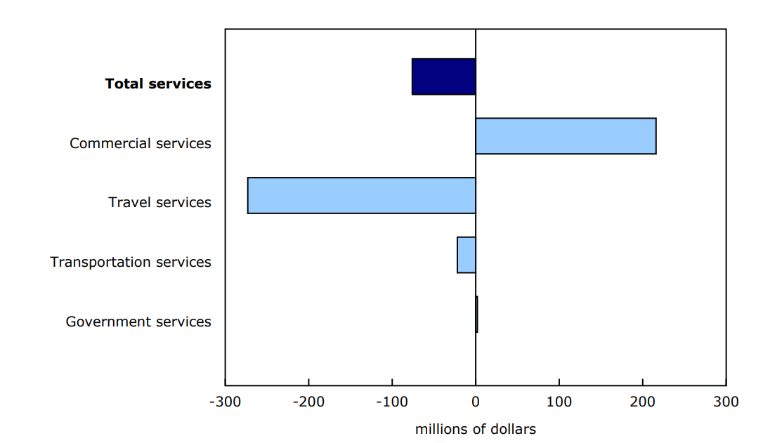Chart 4 Contribution to the monthly change in imports, January 2025