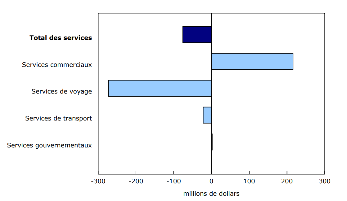 Graphique 4 Contribution à la variation mensuelle des importations, janvier 2025