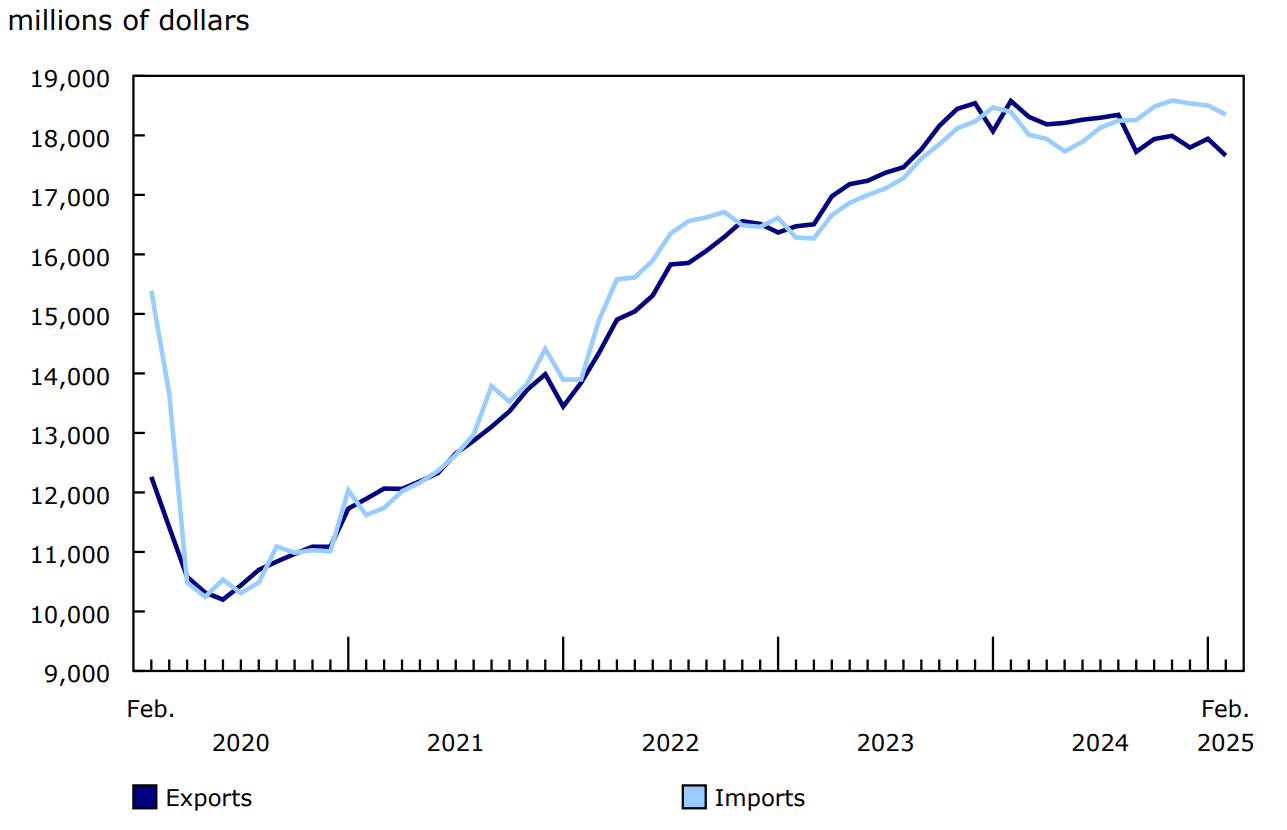 Chart 1 - International trade in services
