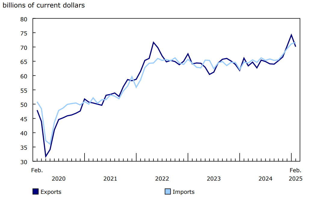 Chart 1 - Merchandise exports and imports