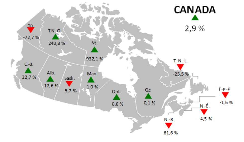 Figure 1 - Permis de bâtir, février 2025