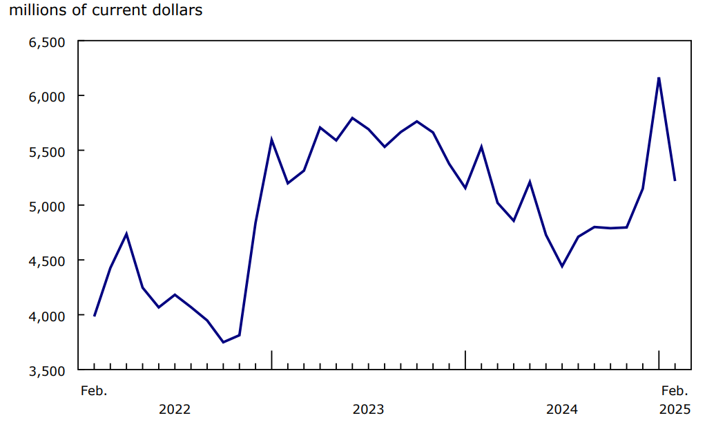 Chart 3 - Exports of passenger cars and light trucks