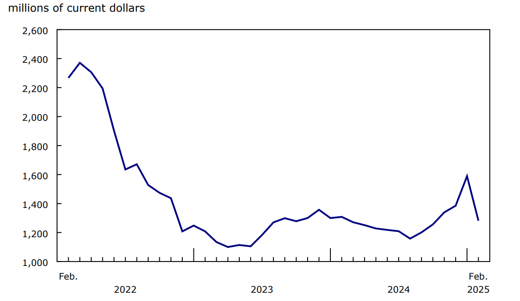 Chart 4 - Exports of lumber and other sawmill products