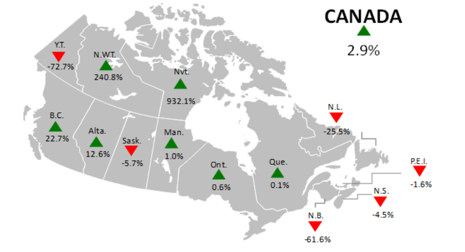 Figure 1 - Month-to-month change in total value of building permits (seasonally adjusted, current dollars)
