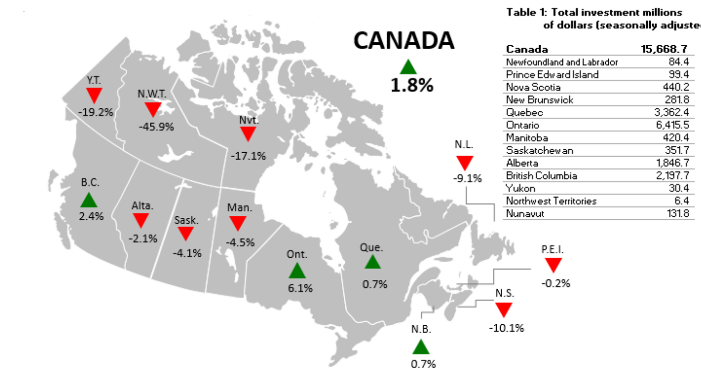 Figure 1 - Month-to-month change in residential construction investment (seasonally adjusted)
