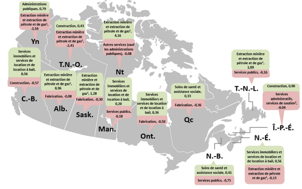 Carte 2 - Principaux secteurs ayant contribué (à la hausse ou à la baisse) à la variation du produit intérieur brut réel provincial et territorial, en points de pourcentage, 2024