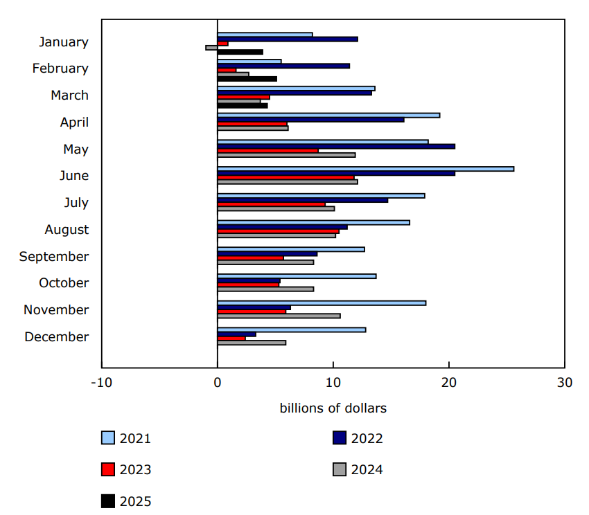 Chart 1 - Month-over-month change in household mortgage loans