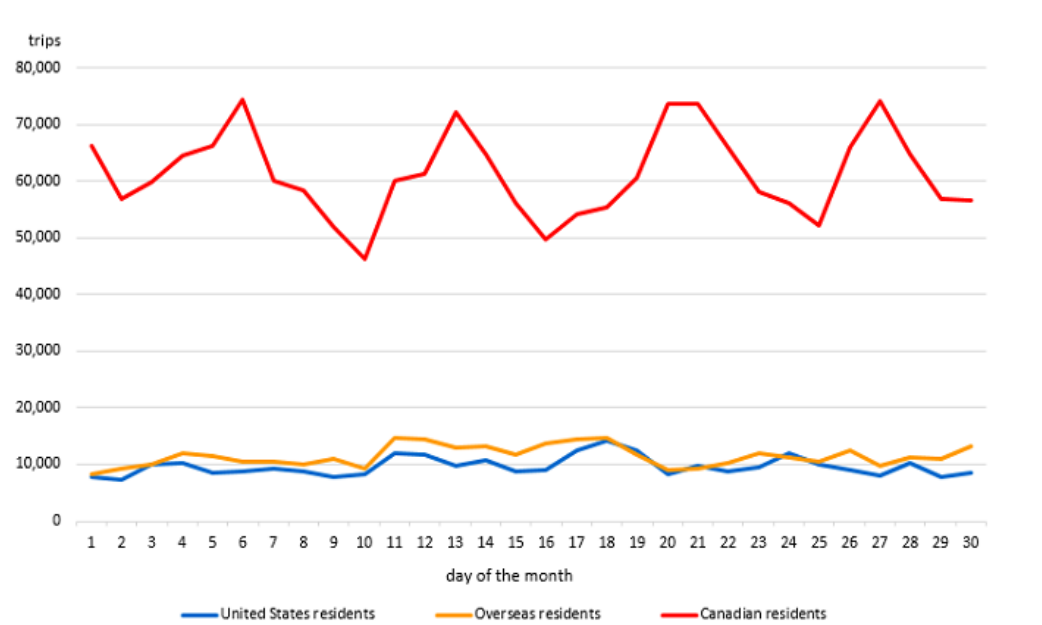 Chart 2 - Trips to Canada by commercial aircraft, by country of residence, April 2025