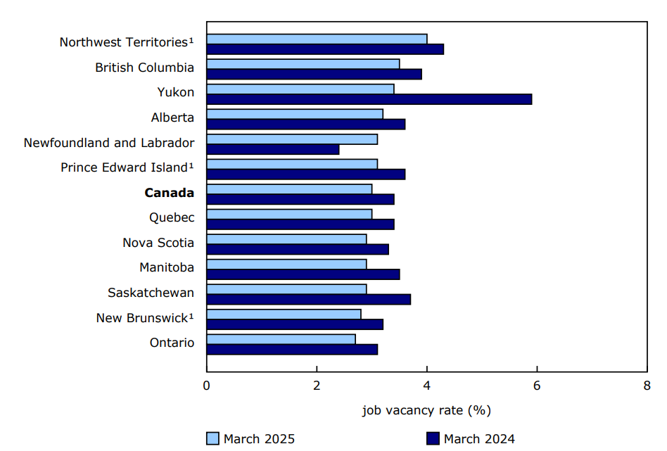 Chart 5 - Year over year, job vacancy rate down in seven provinces in March